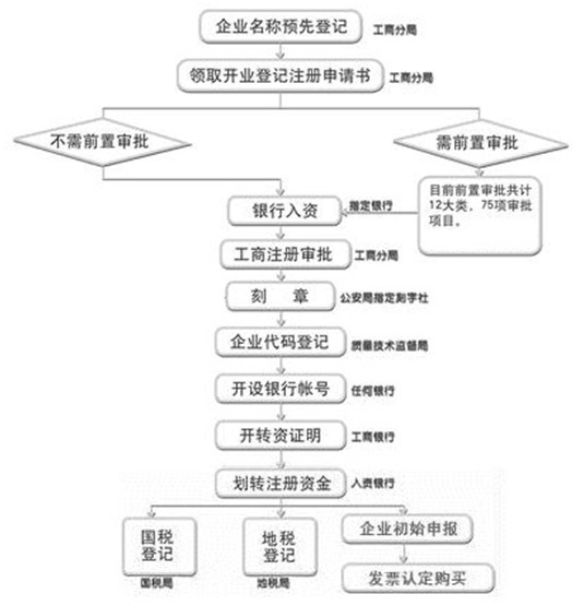 [ 成都恒焱财务管理咨询有限公司 ]